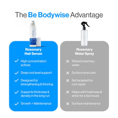 Be Bodywise size comparison 10ml with everyday items for travel convenience