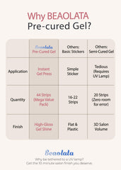 Beaolata application steps on a fingertip showing quick peel-and-stick benefit