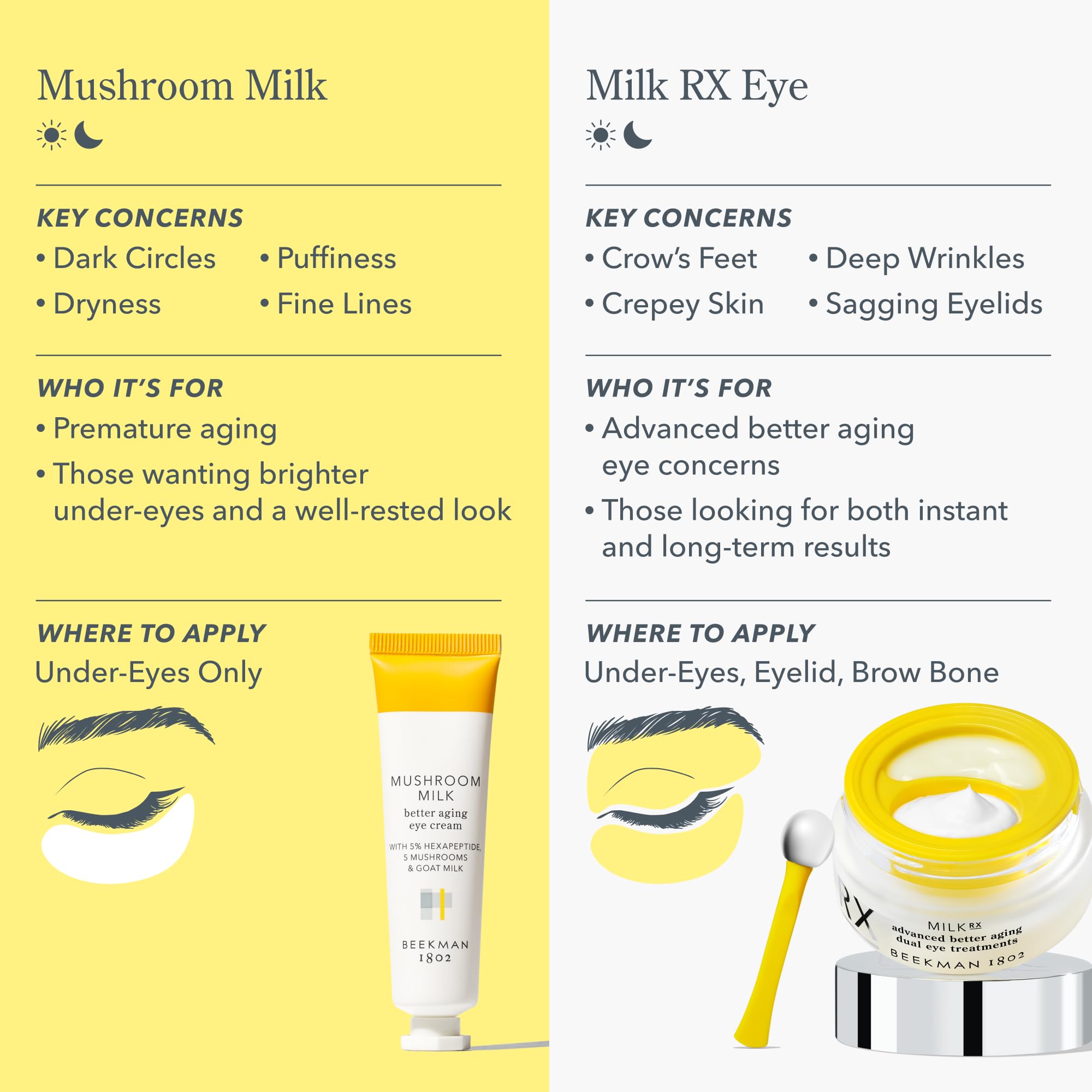 Beekman 1802 model applying serum to eyelid showing easy application benefit