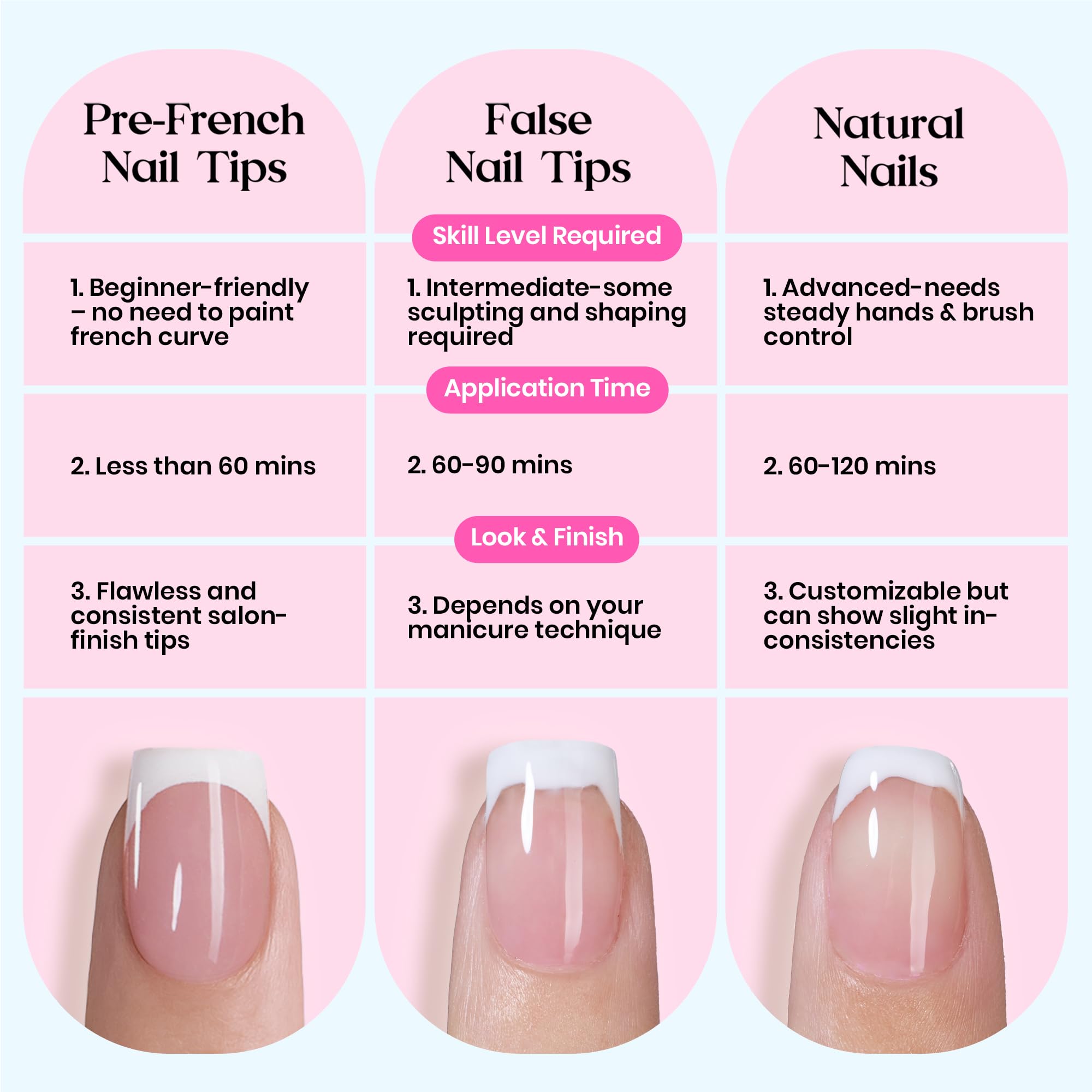 Beetles applied on hand model showing quick salon-style result