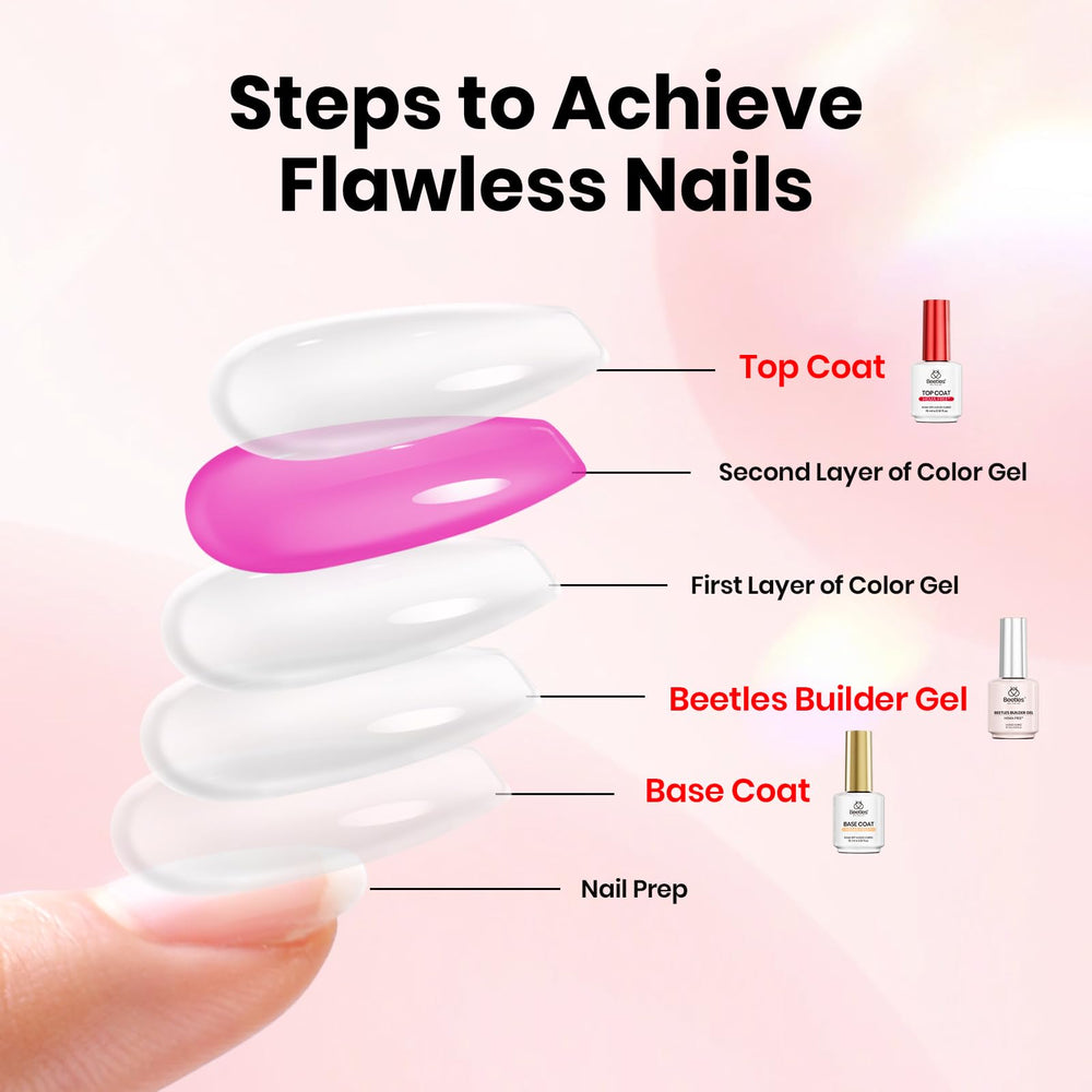 beetles application tools with gel illustrating quick professional steps