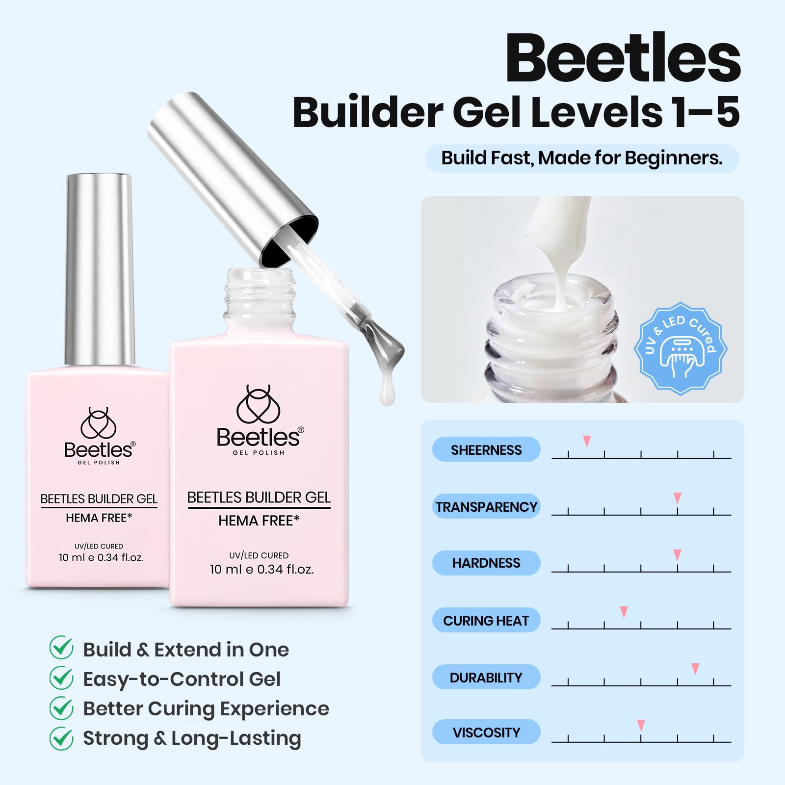 Beetles Gel Polish overlay on natural nail demonstrating strengthened, thicker finish