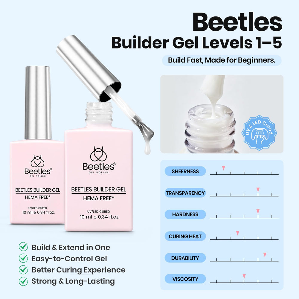 Beetles Gel Polish overlay on natural nail demonstrating strengthened, thicker finish
