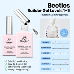 Beetles Gel Polish overlay on natural nail demonstrating strengthened, thicker finish