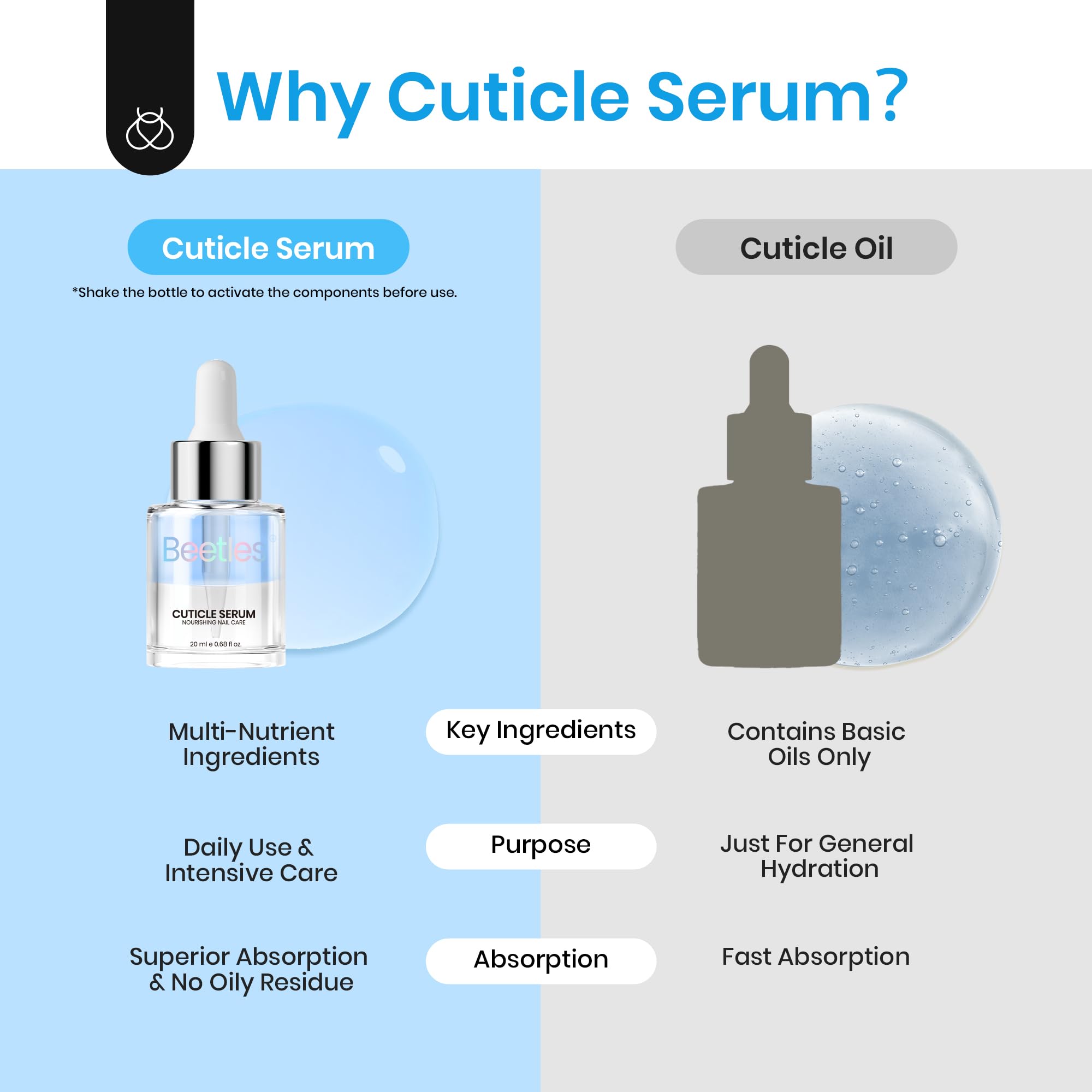 Beetles Cuticle Serum on a vanity next to manicure tools as a practical beauty essential
