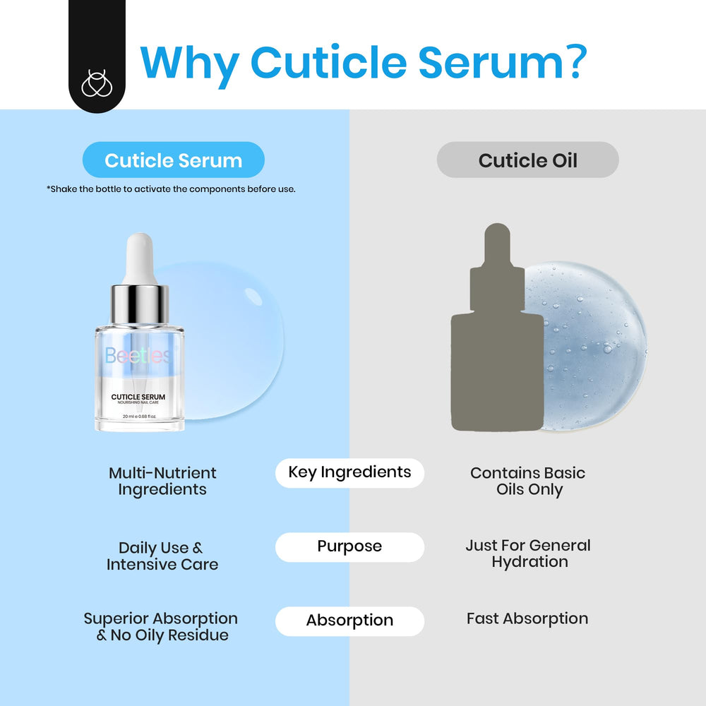 Beetles Cuticle Serum on a vanity next to manicure tools as a practical beauty essential