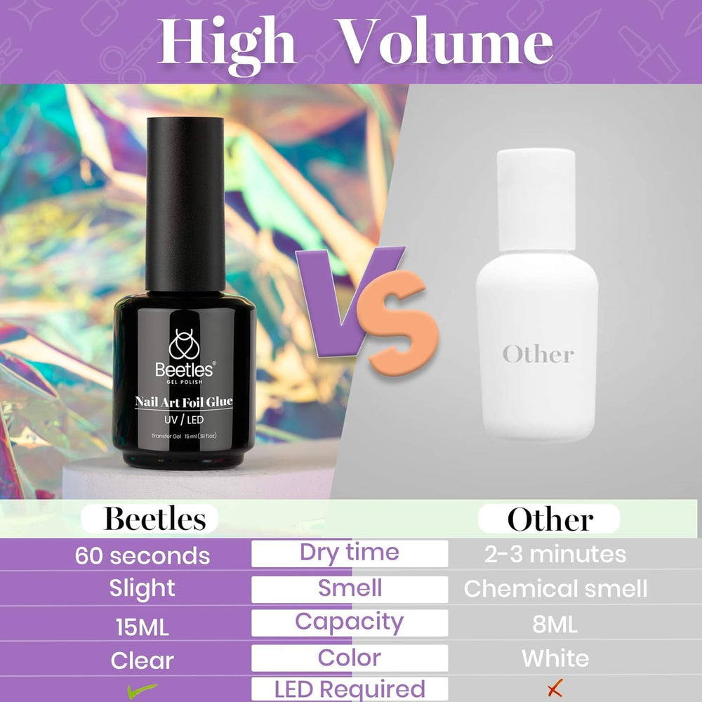 Beetles Gel Polish bottle beside a coin showing 15ml scale and portability