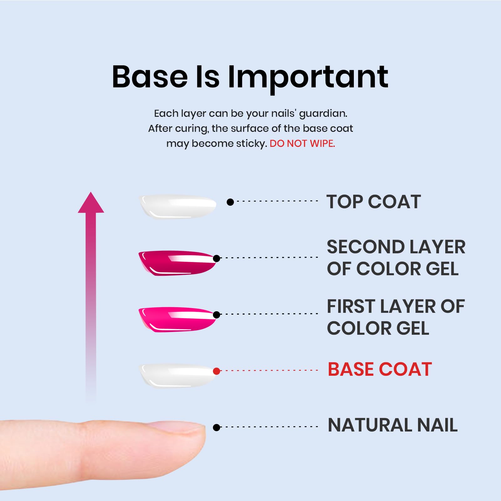 beetles Gel Polish package contents laid out for easy home use