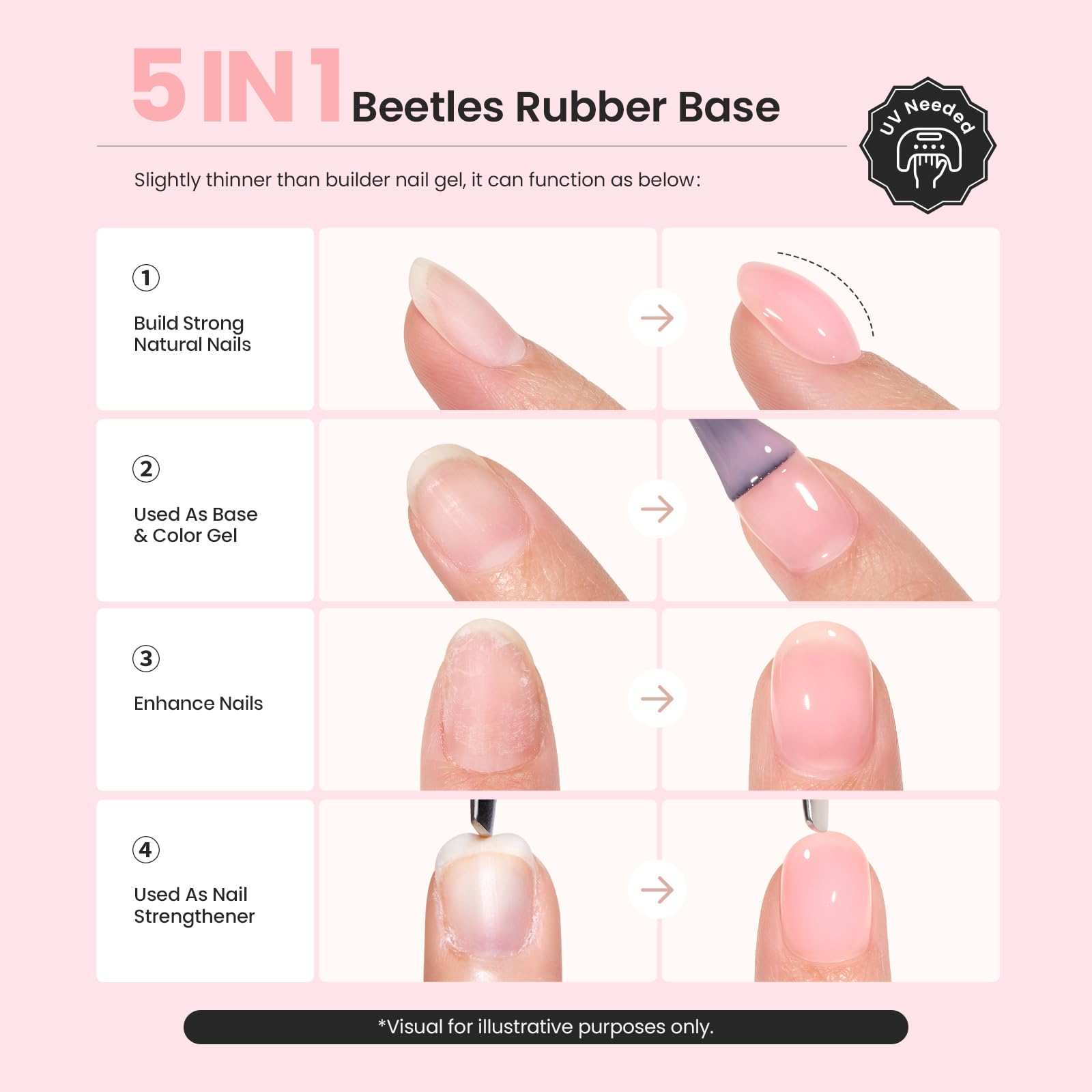Beetles Gel Polish texture close-up showing rubber base consistency for shape control