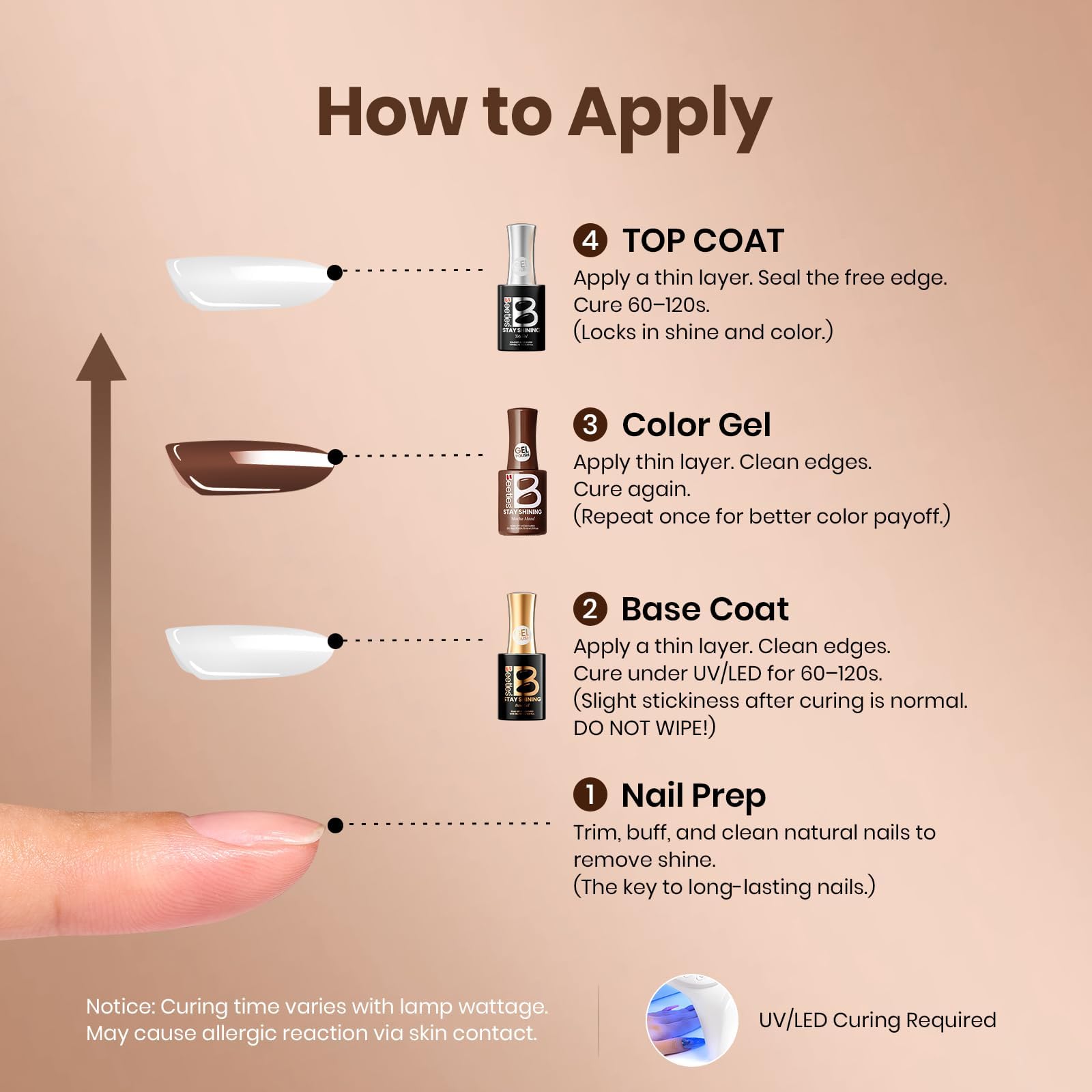 Beetles Gel Polish label detail focusing same-color bottle for quick shade ID benefit