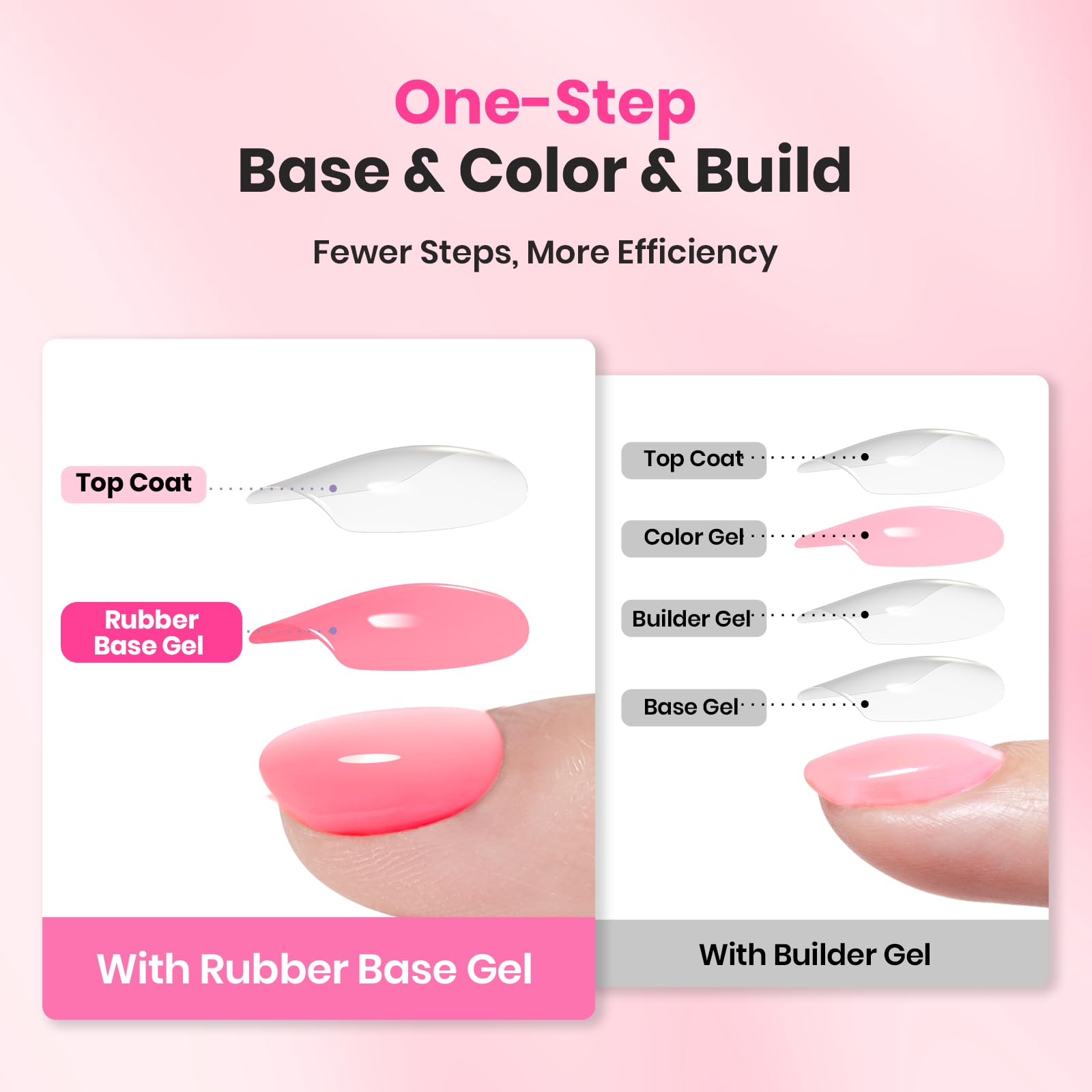beetles application on nail tip demonstrating color and reinforcement benefit