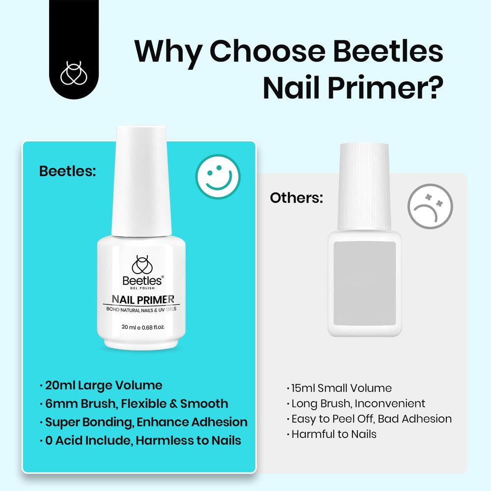 Beetles primer next to a 15ml bottle to show larger 20ml capacity benefit