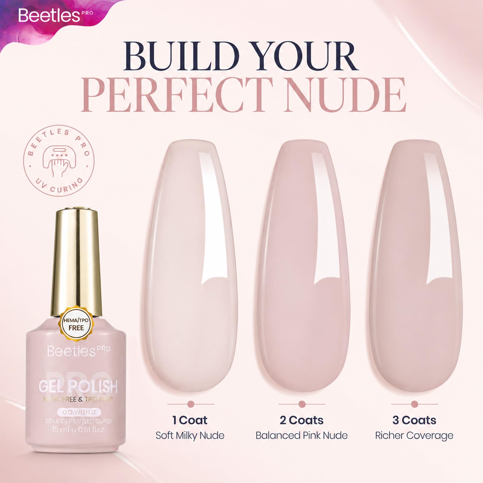 beetles Gel Polish single nail swatch showing milky nude benefit of natural finish