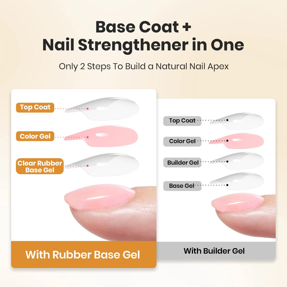 beetles rubber base gel texture closeup highlighting self-leveling consistency benefit