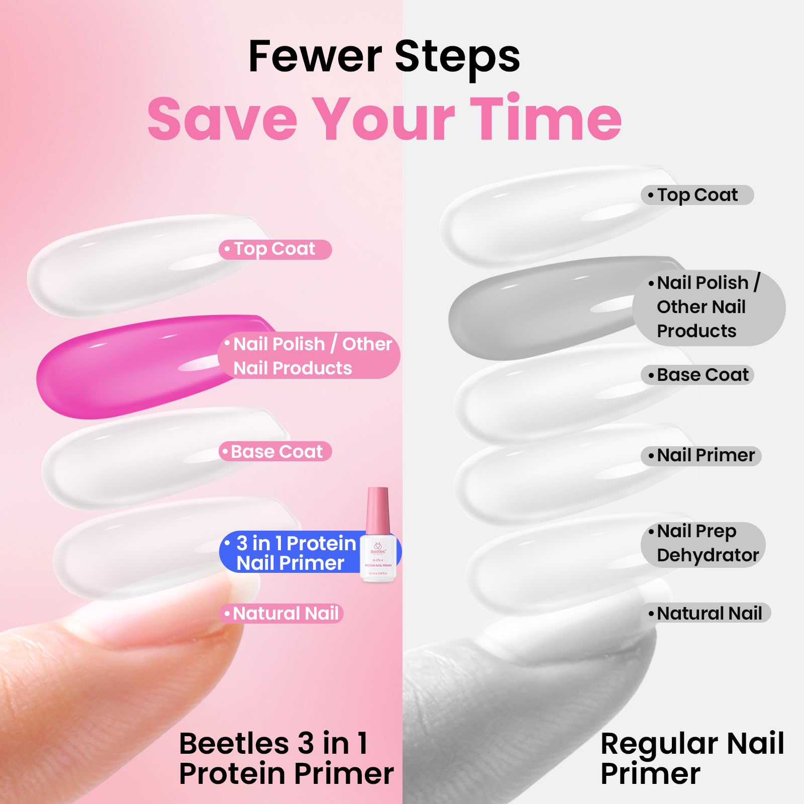 beetles size scale next to ruler illustrating compact bottle size for salon convenience
