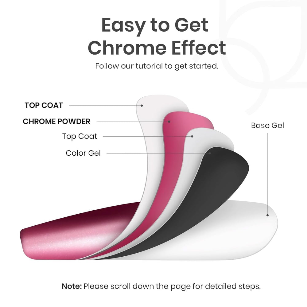 Beetles Gel Polish applicator sticks and brush included for precise powder application