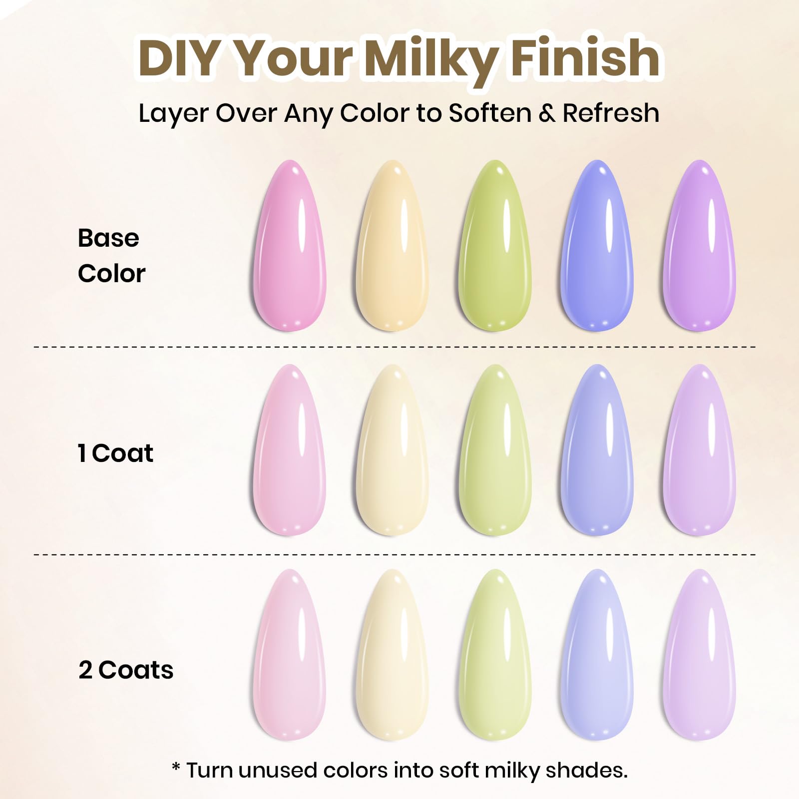 beetles gel texture drop demonstrating glossy, non-yellowing finish