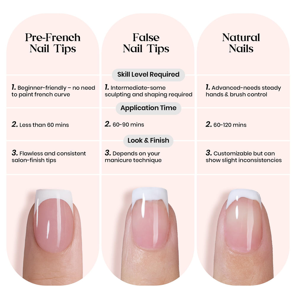 Beetles Gel Polish worn on hands extra-short square for natural look benefit
