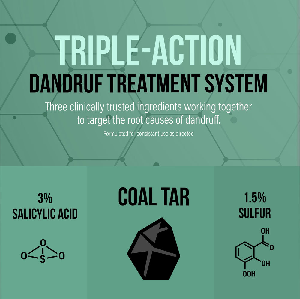 Berk's active ingredients graphic showing coal tar salicylic acid sulfur benefits
