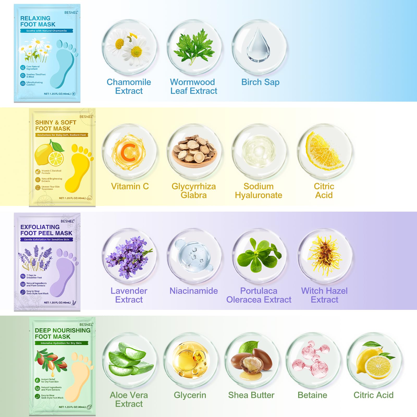 BESNEL ingredient view showing lemon, marigold, shea butter for targeted care