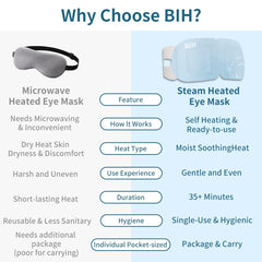 BIH mask steaming slightly to show activated gentle warmth