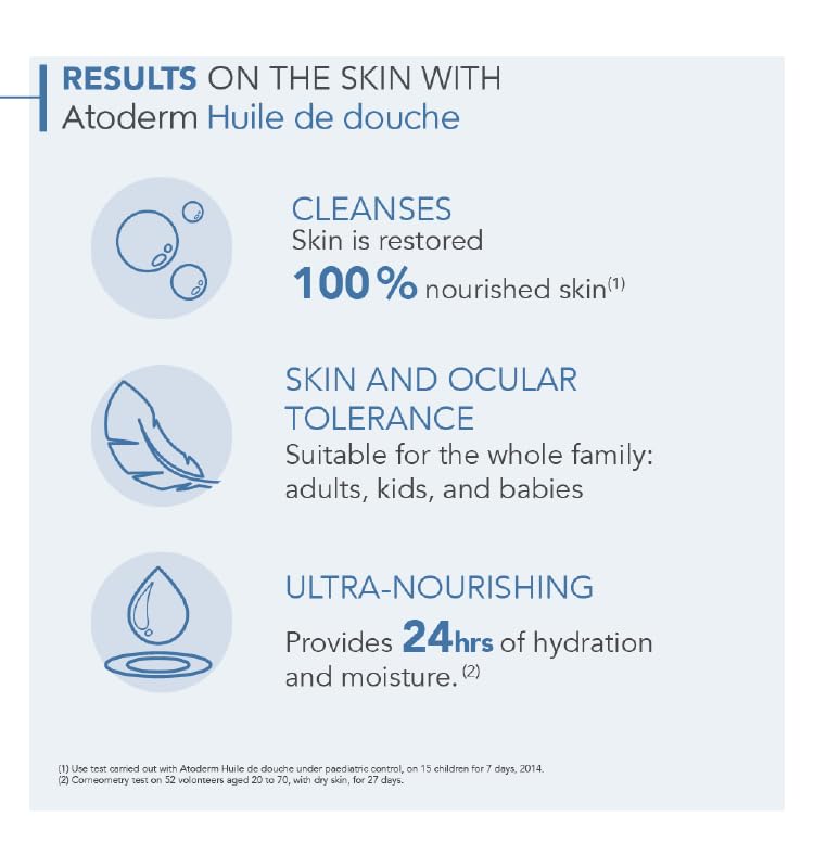 Bioderma Atoderm lockable pump detail highlighting spill-proof convenience