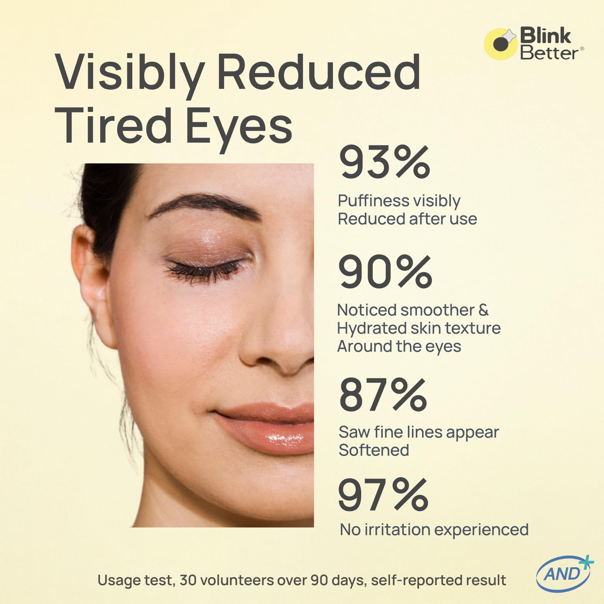 BlinkBetter applying roller under eye demonstrating gentle depuffing and soothing benefit