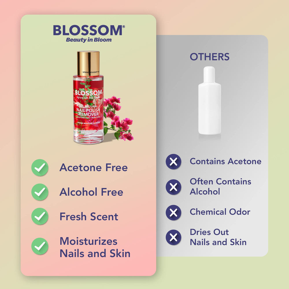 Blossom bottle on manicure station adding scented, non-toxic polish care