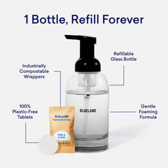 BLUELAND dispenser foam pump action producing rich foam for quick, effective handwashing