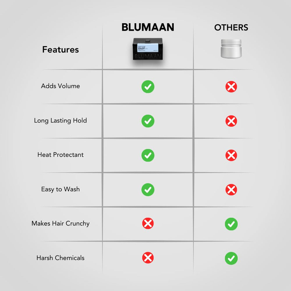 BluMaan label close-up emphasizing ingredients and USA-made quality