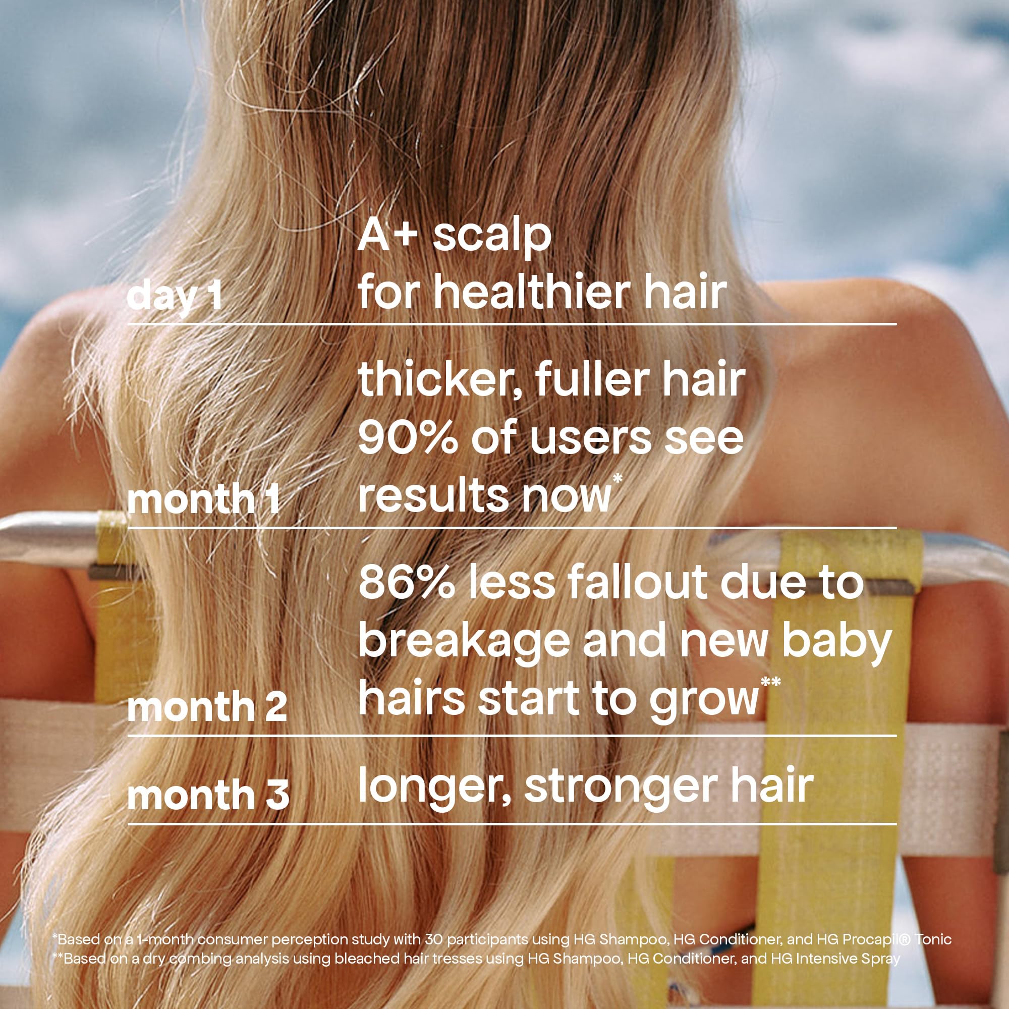 BondiBoost duo bottles side by side demonstrating complementary shampoo and conditioner use