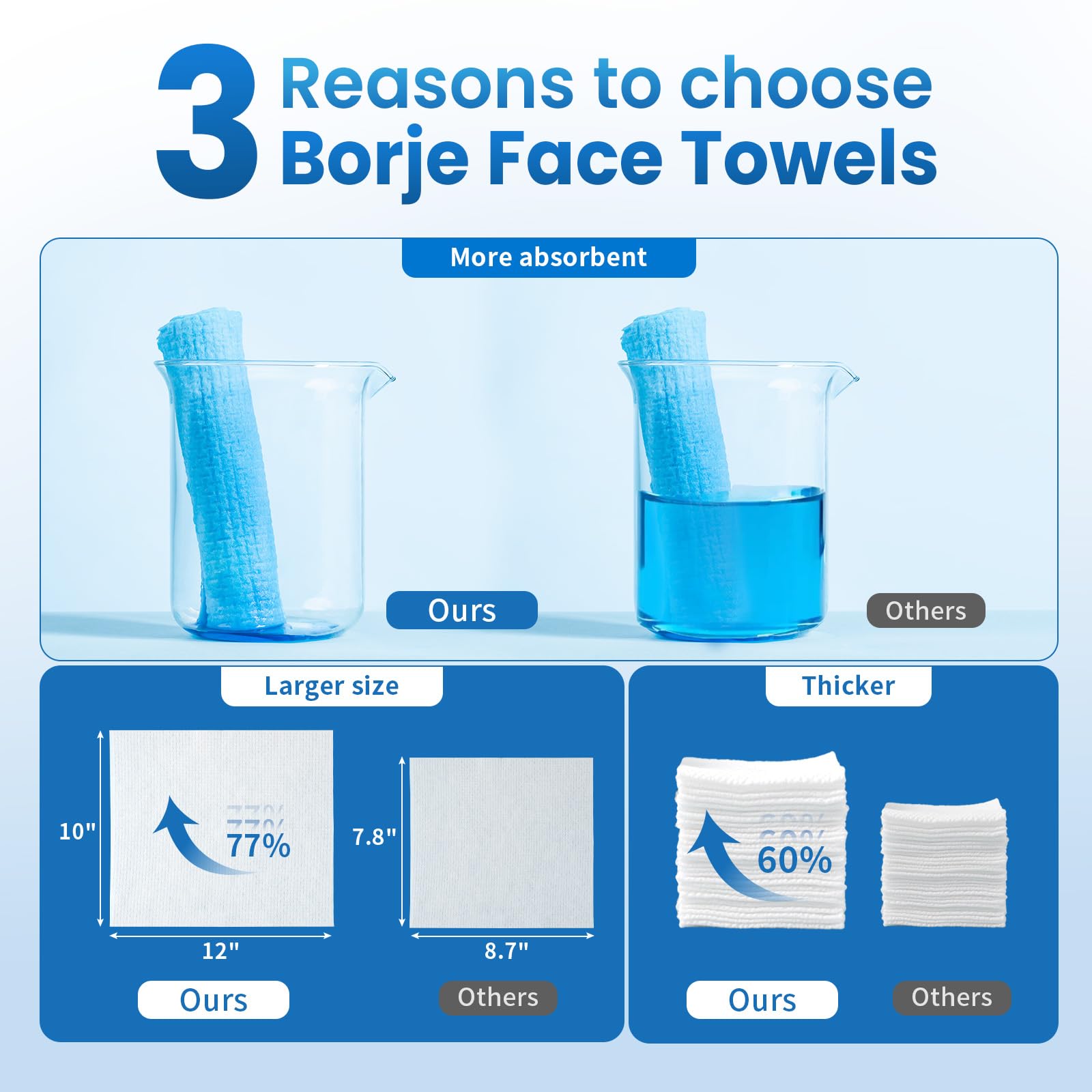 Single unfolded Borje towel laid flat highlighting full coverage benefit