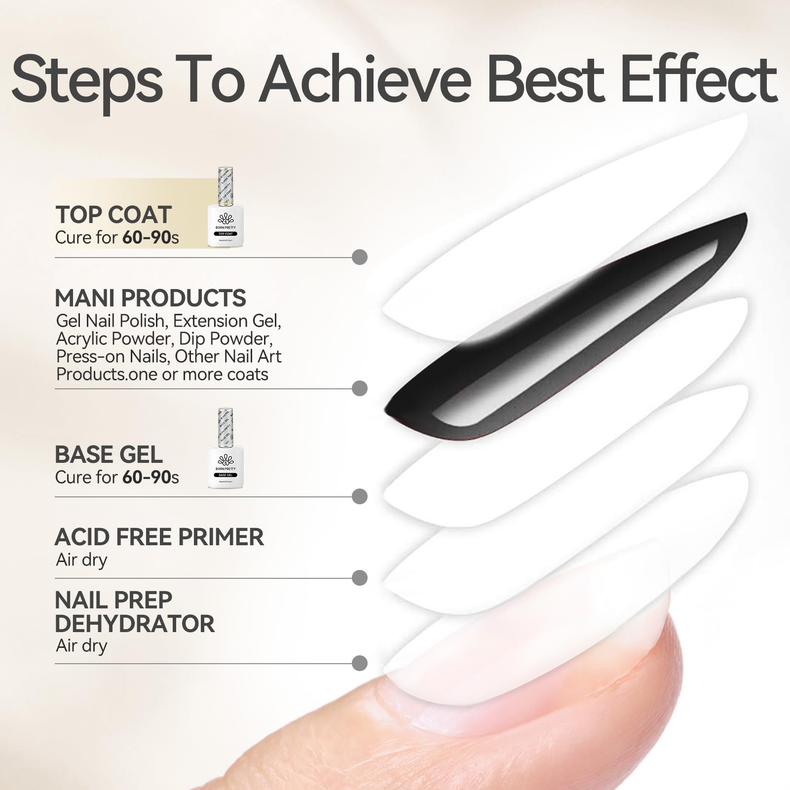 Born Pretty cured nail with mirror gloss illustrating high-shine durability benefit