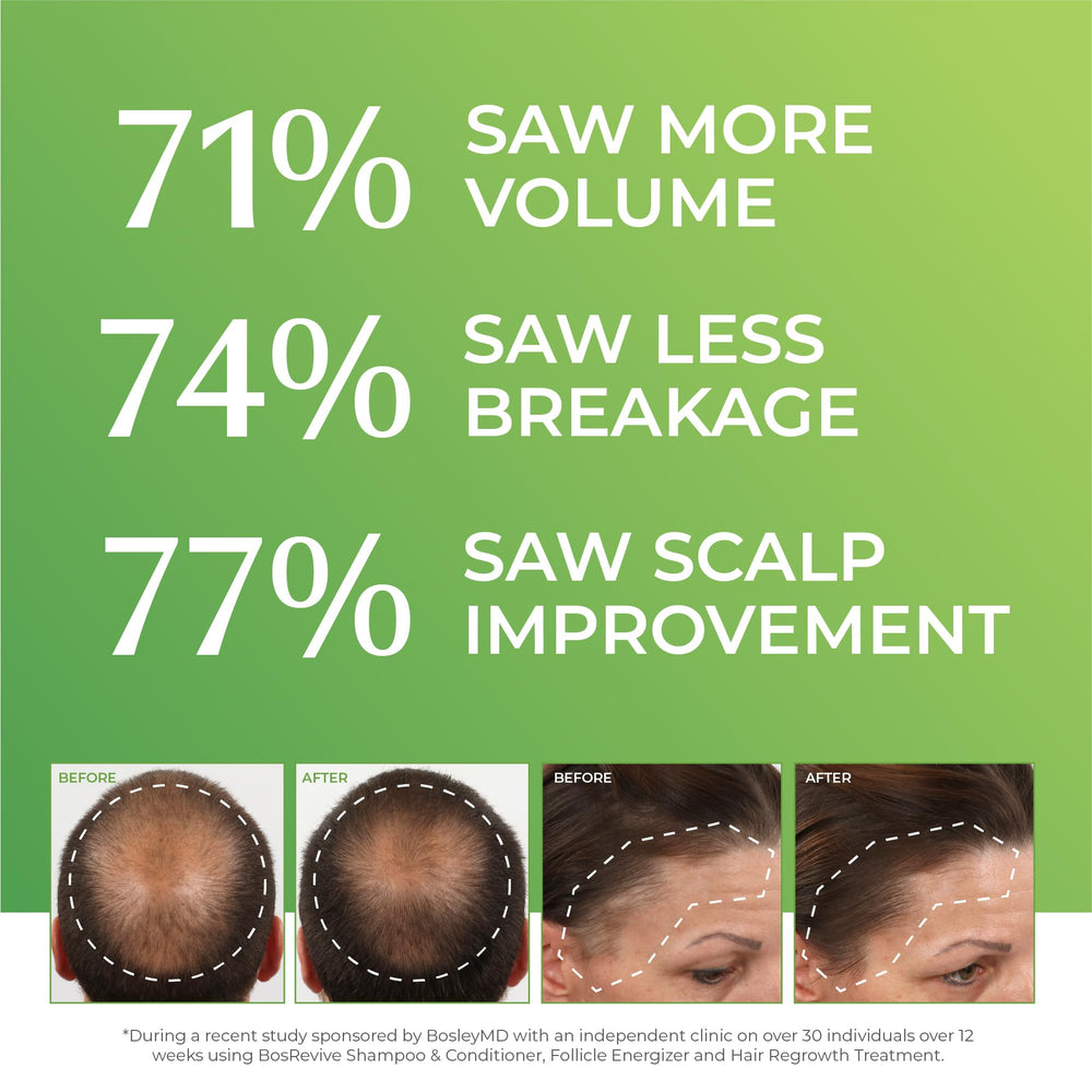 BosleyMD applied to scalp demonstrating targeted use and improved scalp care