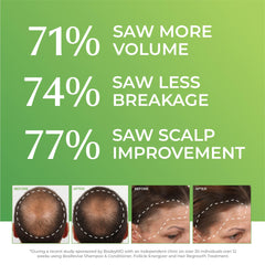 BosleyMD applied to scalp demonstrating targeted use and improved scalp care