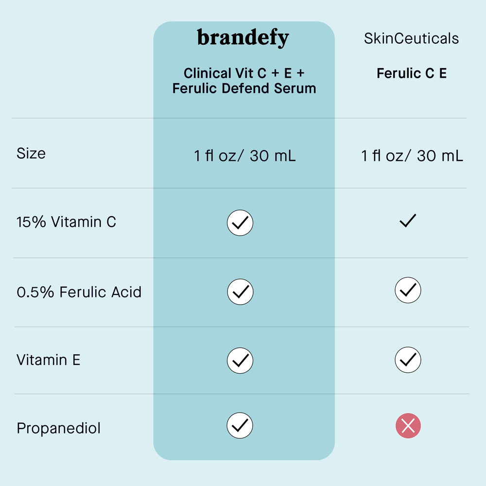 brandefy before and after visual suggesting reduced dark spots over time