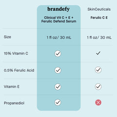 brandefy before and after visual suggesting reduced dark spots over time