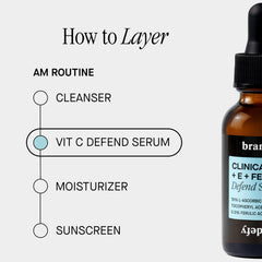 brandefy serum staged in morning routine with moisturizer and sunscreen
