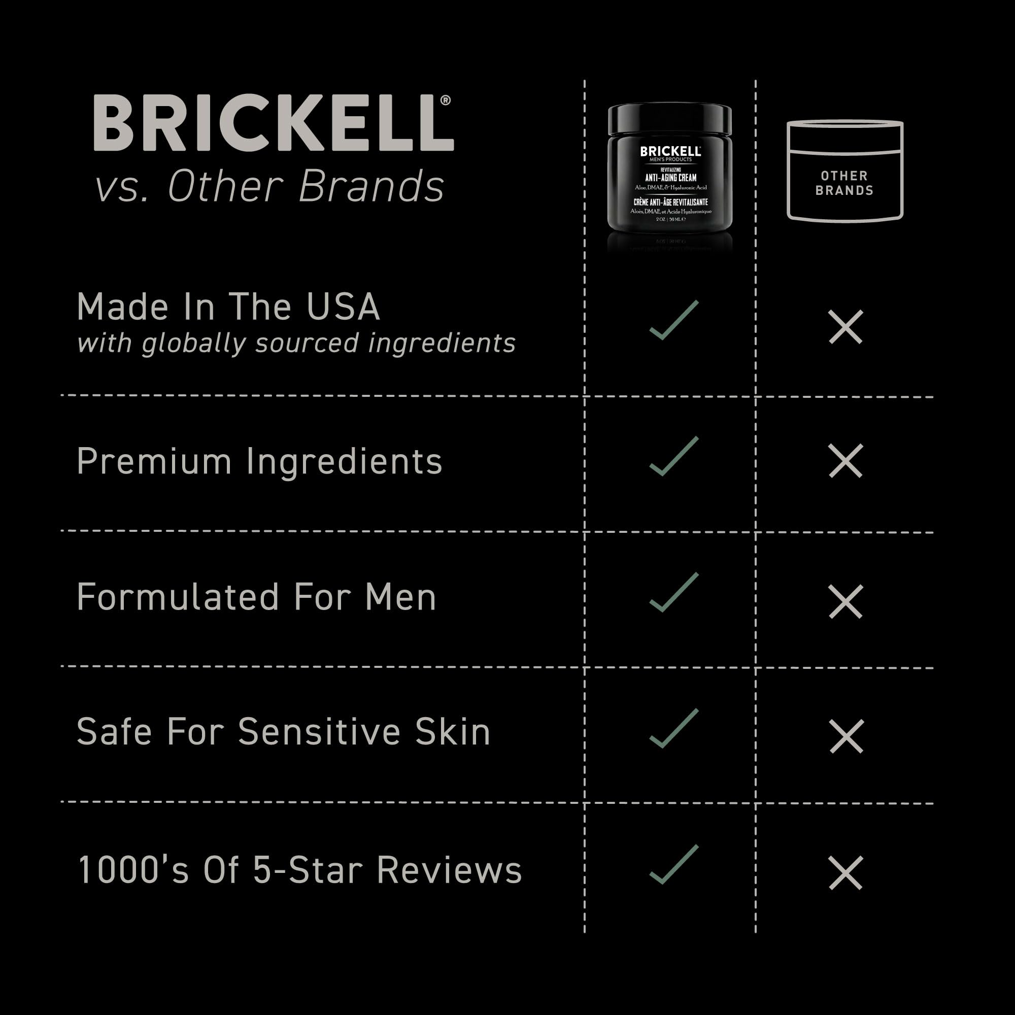 Brickell Men's Products cream being applied to skin showing hydrated result