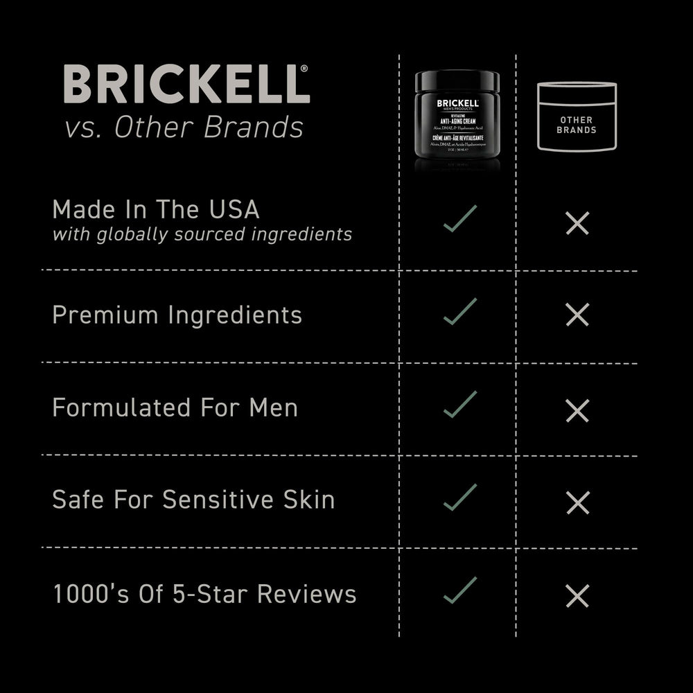 Brickell Men's Products cream being applied to skin showing hydrated result