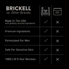 Brickell Men's Products cream being applied to skin showing hydrated result
