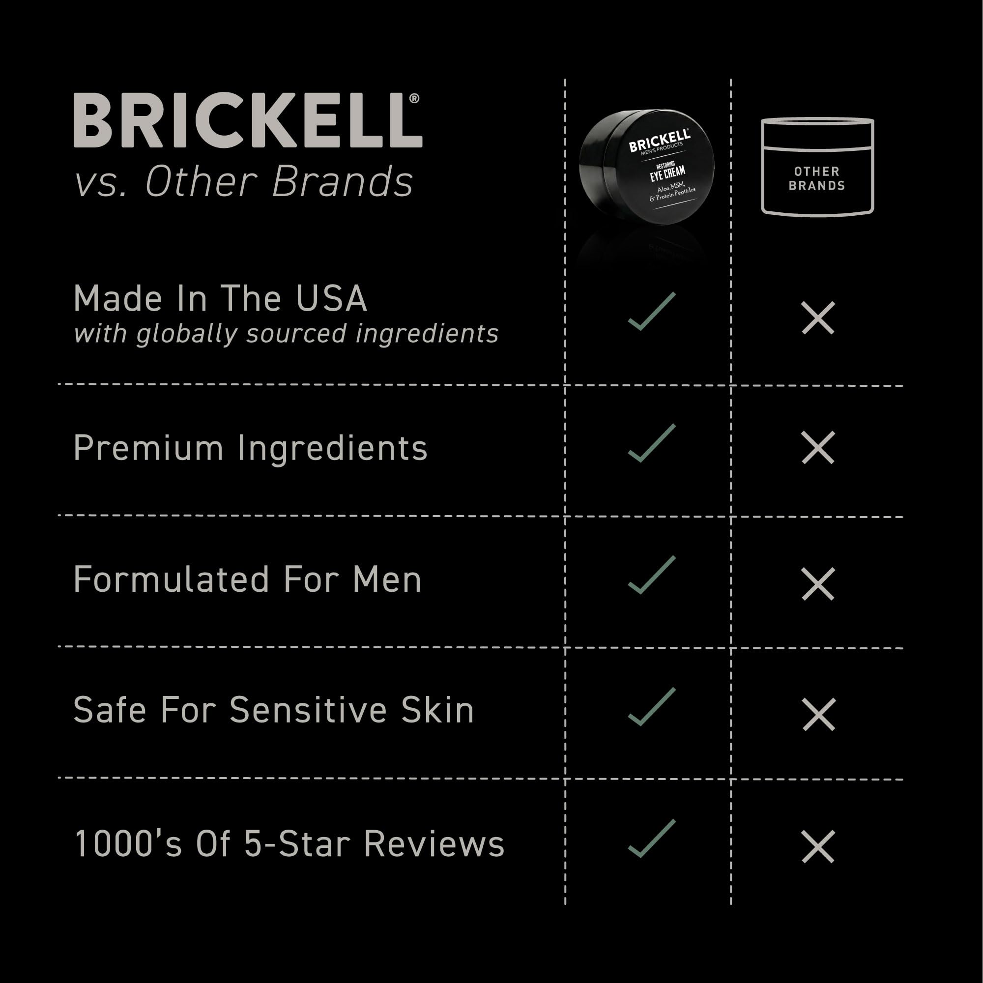 Brickell Men's application demo with male hand patting under eye for gentle application benefit