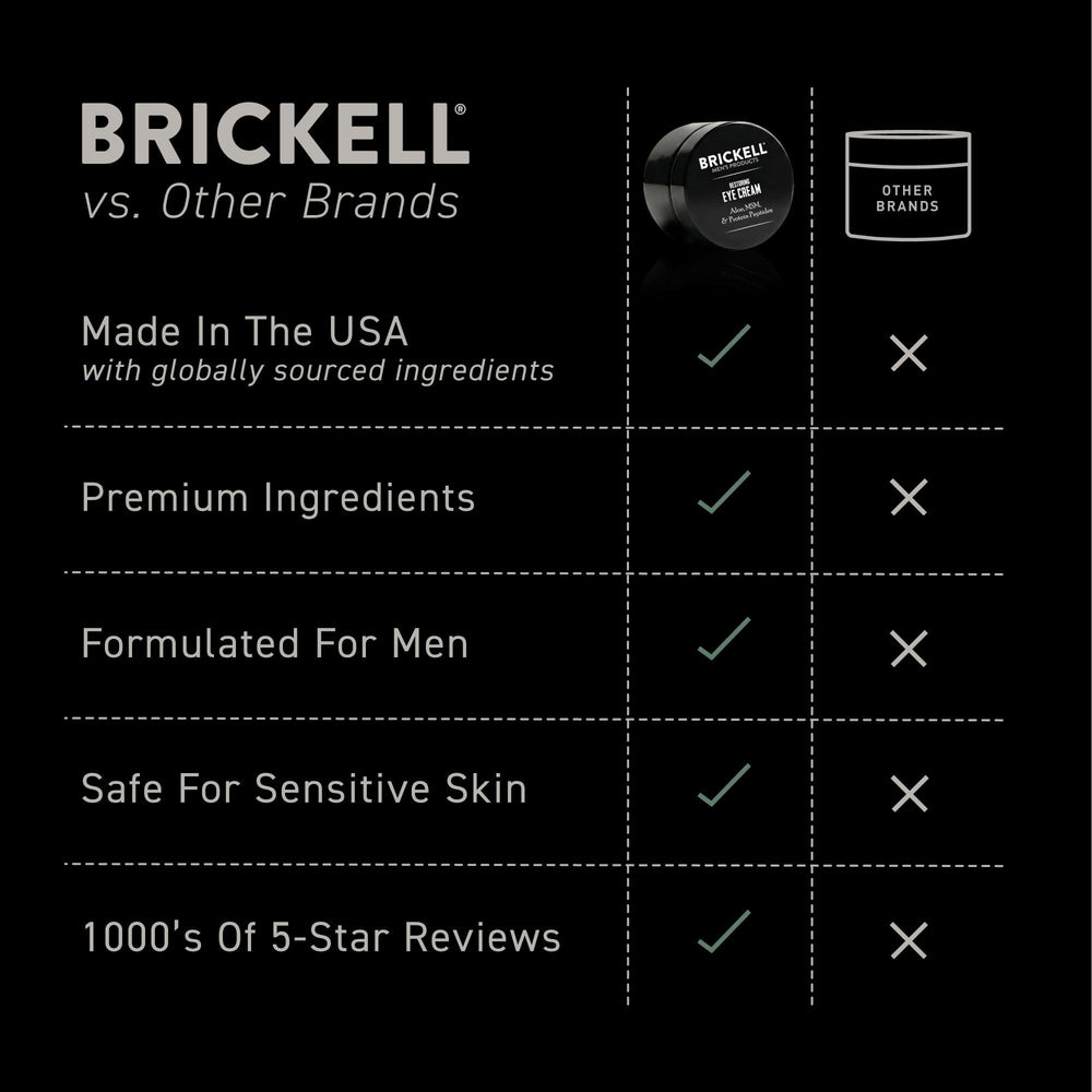 Brickell Men's application demo with male hand patting under eye for gentle application benefit