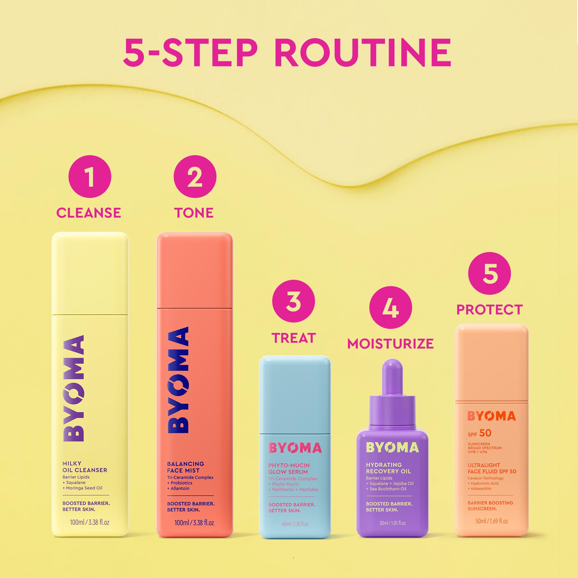 BYOMA lifestyle in bathroom counter showing daily routine benefit