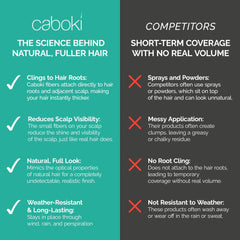 Caboki bottle label detail showing clean ingredients and plant-based benefit
