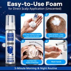 CARENICE foam used on beard area to encourage fuller growth