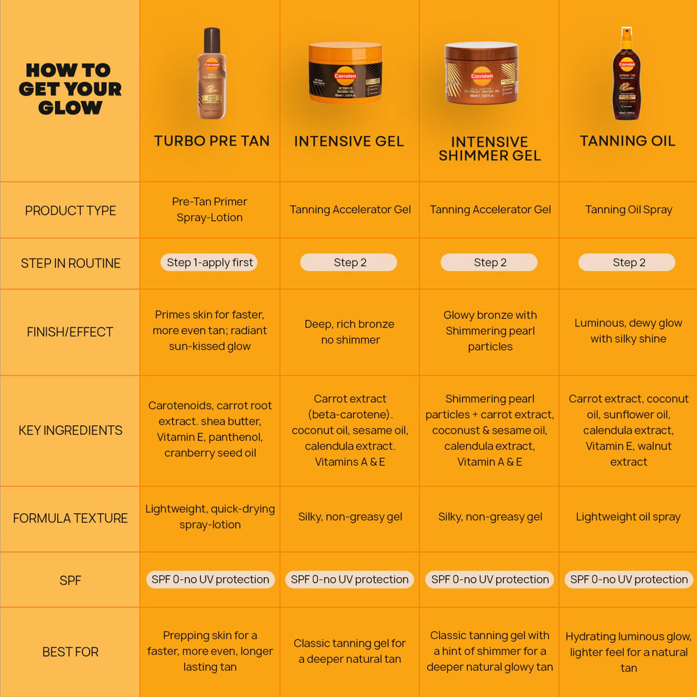 Carroten ingredient label featuring carrot and coconut oil for radiant glow
