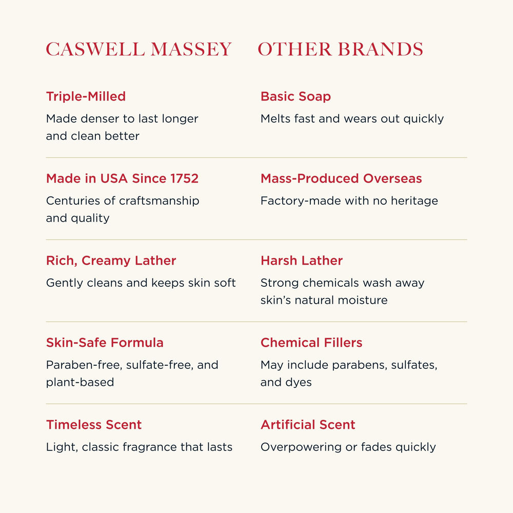 Caswell-Massey soap lather closeup showing creamy foam and moisturizing action
