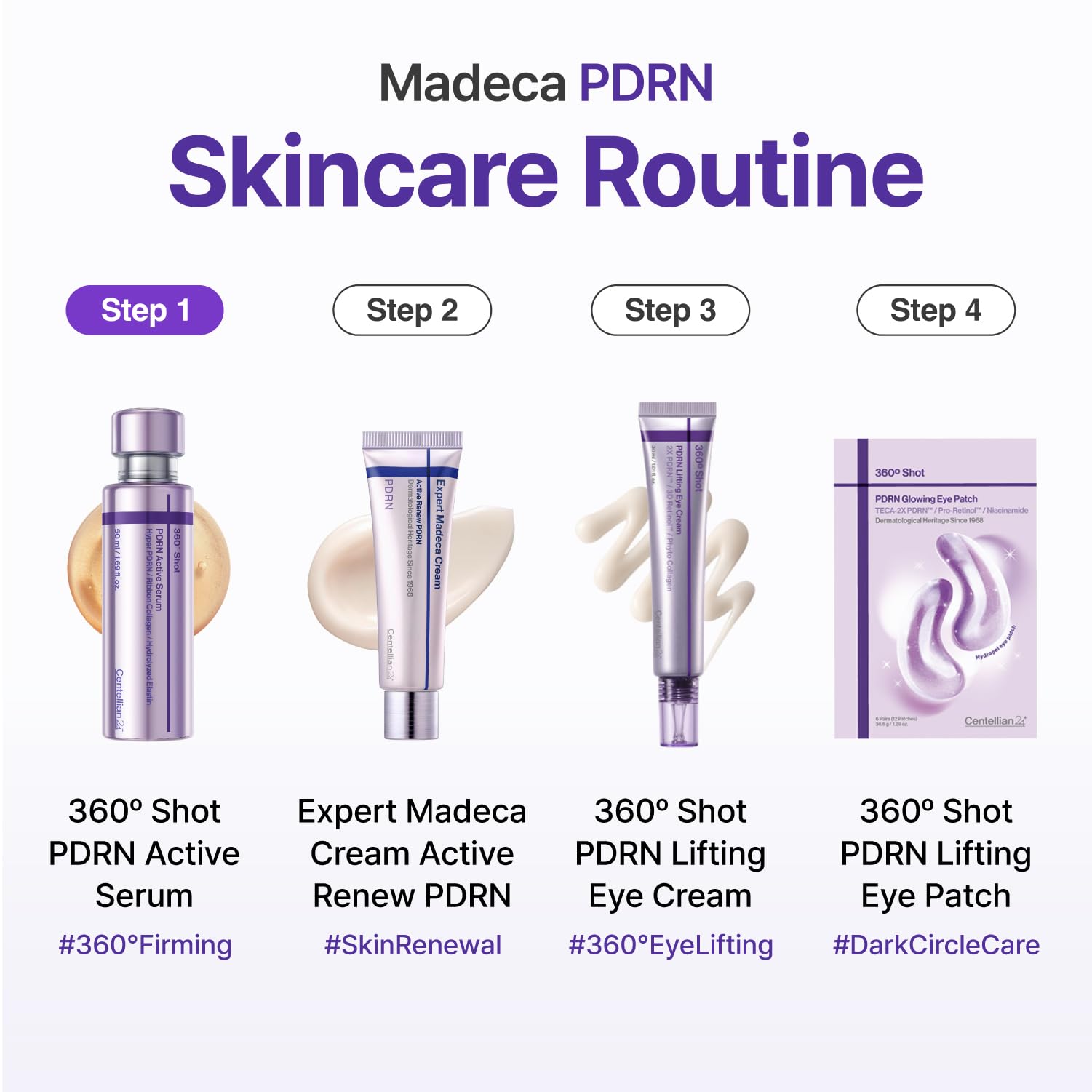 CENTELLIAN 24 comparative layout showing subtle skin improvement, visible smoothing benefit