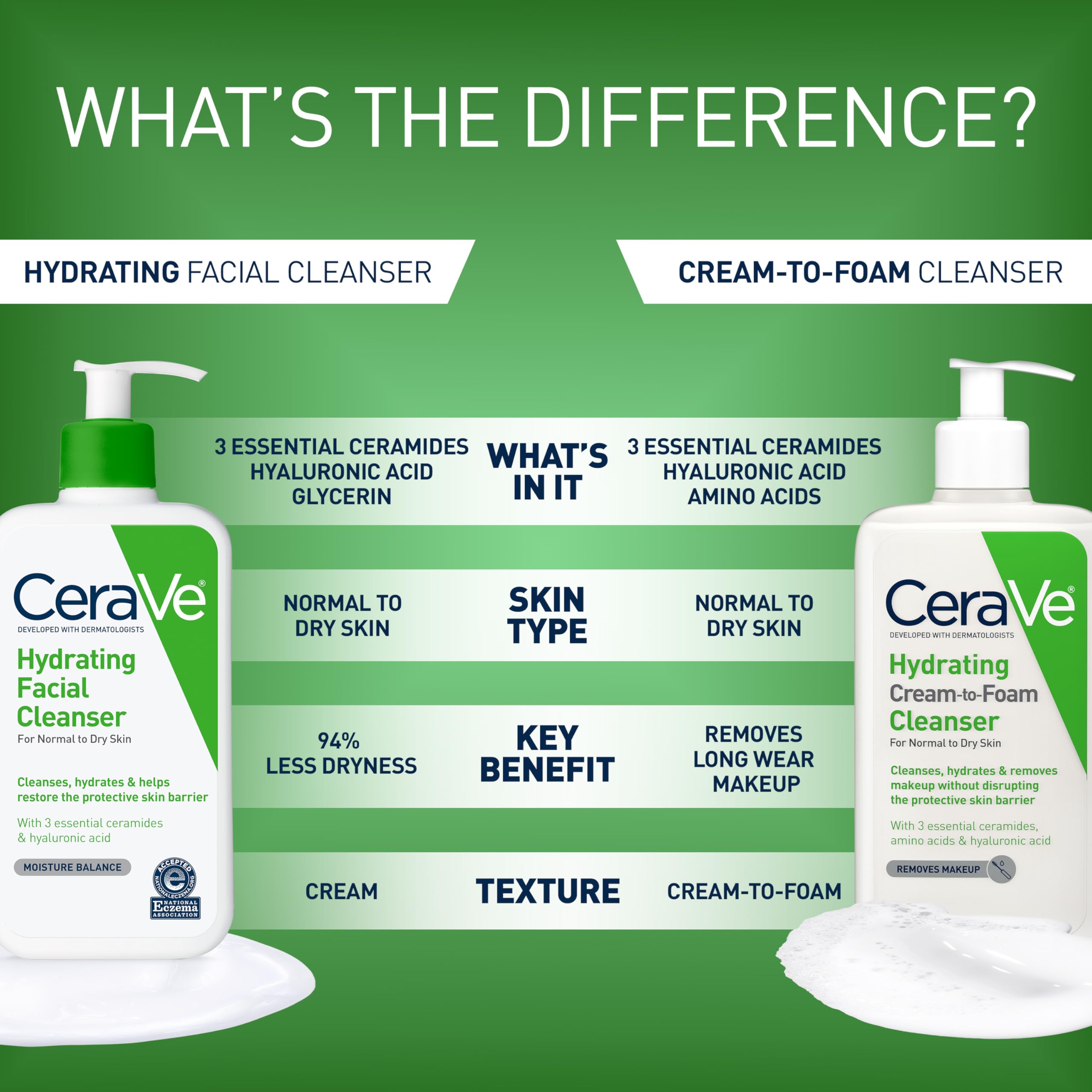 CeraVe cleanser in bathroom routine illustrating gentle use